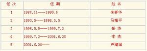 北京郵電大學出版社