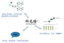 北京科苑隆電子科技有限公司