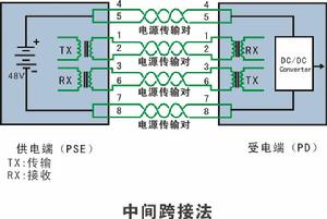 poe[有源乙太網(Power Over Ethernet)]