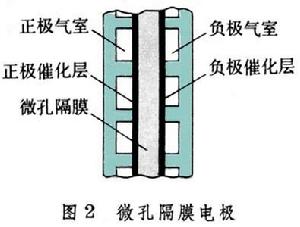 氣體擴散電極