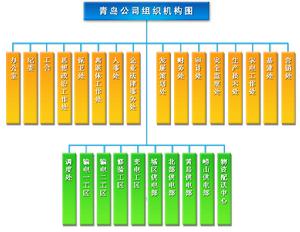 青島供電公司