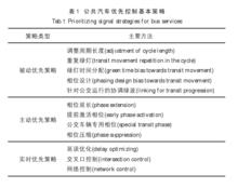 優先控制