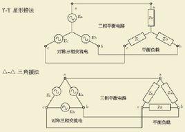 三相平衡