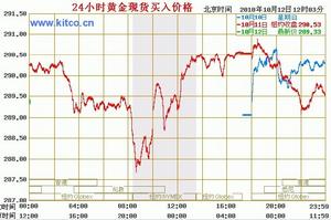 國際黃金