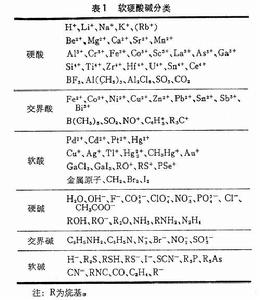 軟硬酸鹼理論