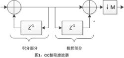 CIC[中國保險公司]