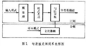 結構模式識別