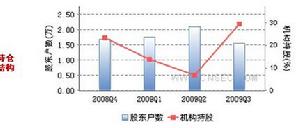 持倉結構