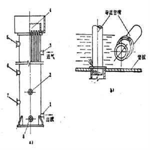 圖1立式殼管式冷凝器