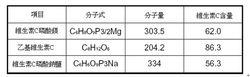 EC淨白因子