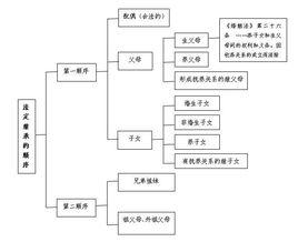 第一順位繼承人