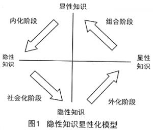 知識社群