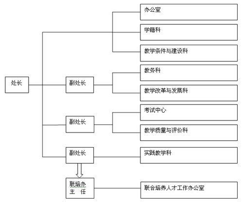 南昌大學教務處