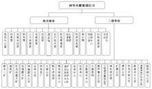 境內綜合性企業集團舉例