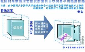 “逾時空穿越”示意圖