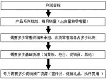 終端行銷