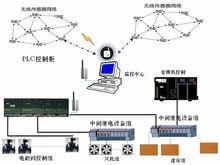 溫室環境監測系統