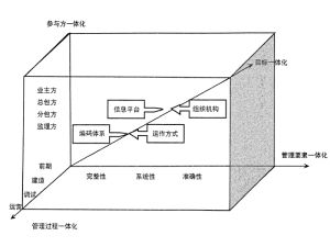 軟體生命周期模型