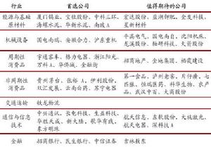 股票流動性溢價理論