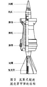 穿甲彈