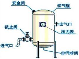 液氯蒸發器