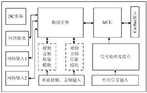 電梯遠程監控