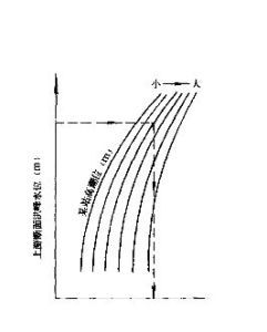 感潮河段