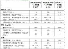 恩格列淨片