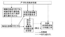 河豚毒素