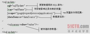 SQL標籤庫