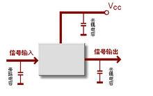 去耦電容