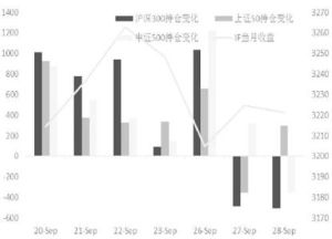 中信標普中國30指數