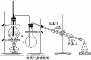 蒸餾法