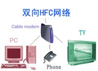 電纜數據機