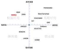 EMINU依米奴定位