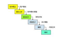 軟體生存周期