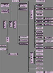 哈爾濱商業銀行