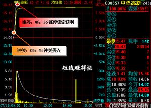 特種金融債券