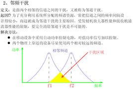 鄰頻干擾