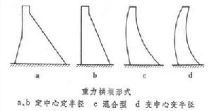 重力拱壩