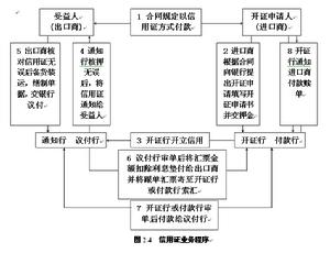 議付信用證