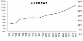 安全邊際率