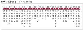 北京公交順46路