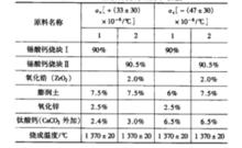 錫酸鈣瓷的配方和性能