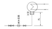 圖1 凝結水泵的裝置