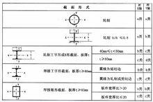 平衡梁