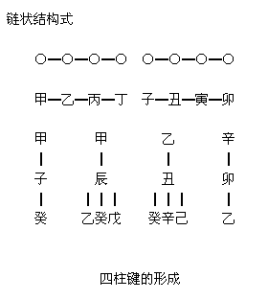 四柱鍵