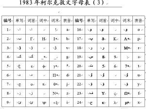 1983年柯爾克孜文字母表