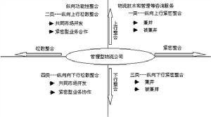 （圖）橫向購併緊密整合