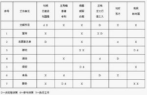 責任分配矩陣